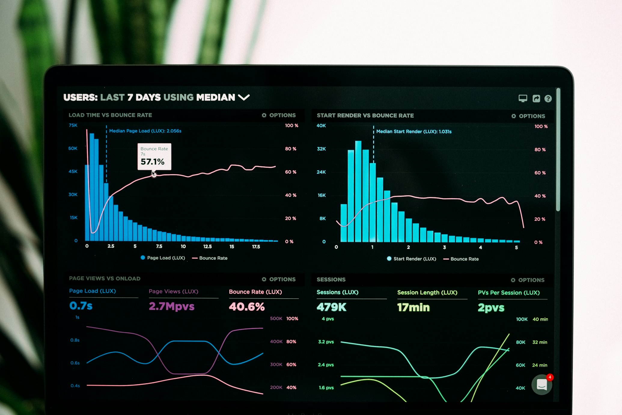 Dashboard analytics preview